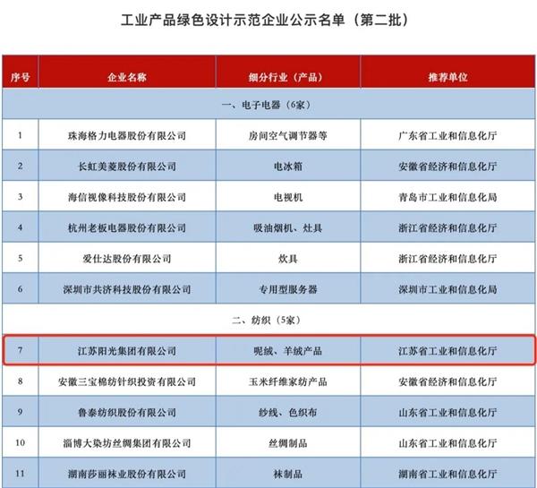 陽光集團獲評“工業(yè)產(chǎn)品綠色設(shè)計示范企業(yè)” 陸克平引領(lǐng)綠色制造與工業(yè)工程設(shè)計服務(wù)新篇章