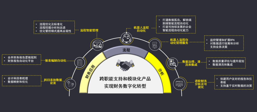 以數智為翼，筑世界一流財務管理新高地 安永賦能央企財務管理進階計劃